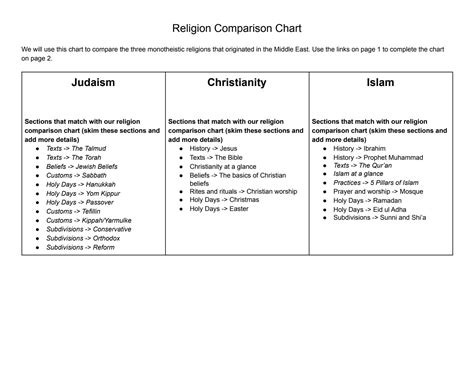 Religion Comparison Chart 的图像结果