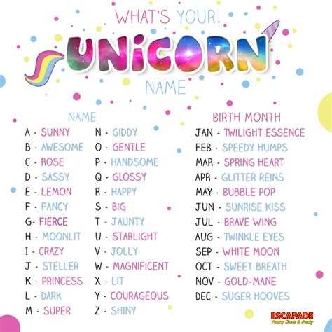 Whats Your Unicorn Name | Unicorn themed birthday, Unicorn names, Unicorn birthday