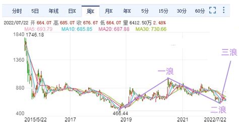 中国证券报头版：A股中长期向好逻辑未改——上海热线财经频道