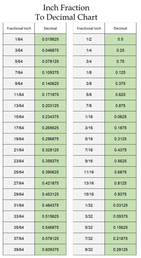 Printable Free Inch Fraction to Decimal Chart (In PDF Format) - Print 1 ...