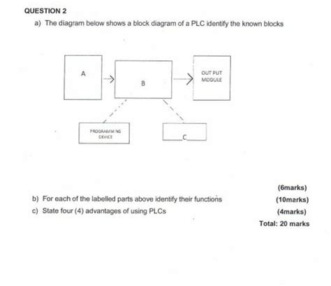 4 Plc Questions