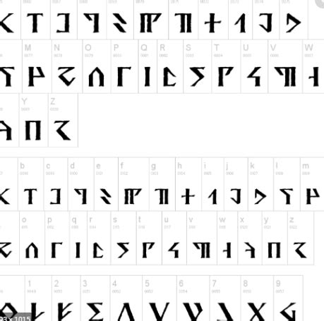 Image result for Dwarf Language Translator