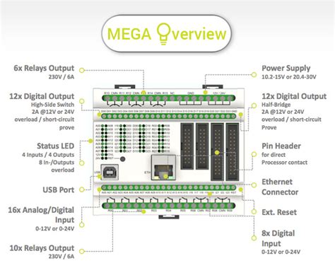 SPS MIT Arduino 的图像结果