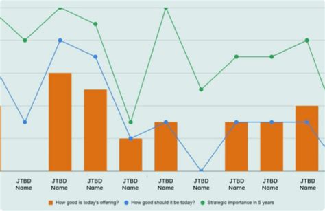 Image result for Competitive Assessment Example