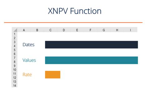 Image result for Example of Xnpv Function in Excel