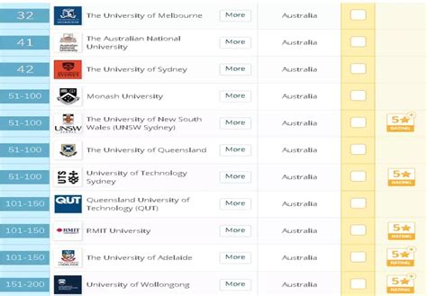 全面解析“澳洲高考”ATAR:澳洲高校入学排名（大学录取指数） - 知乎