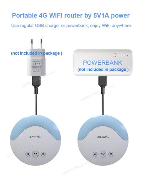 Image result for Sim Card Modem Router