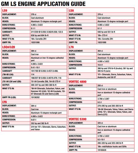 GM LS Engine Identification 的图像结果
