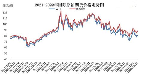 今日24时油价上调0.15元/升---山东财经网