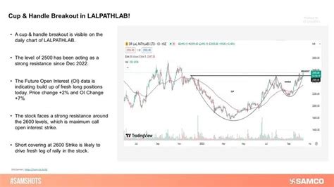 LALPATHLAB gave a cup and handle breakout on the daily chart. The ...