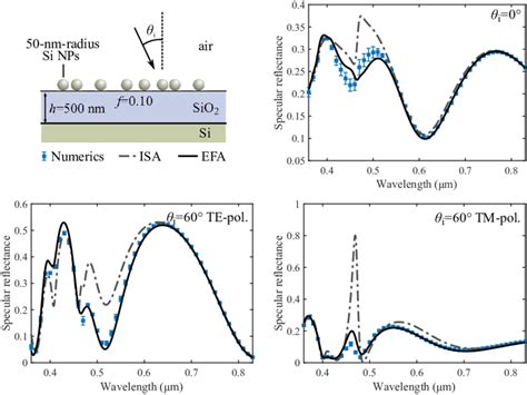 Pattern SiO2 Substrate 的图像结果