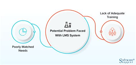 Logo Examples for Lab Management Software 的图像结果
