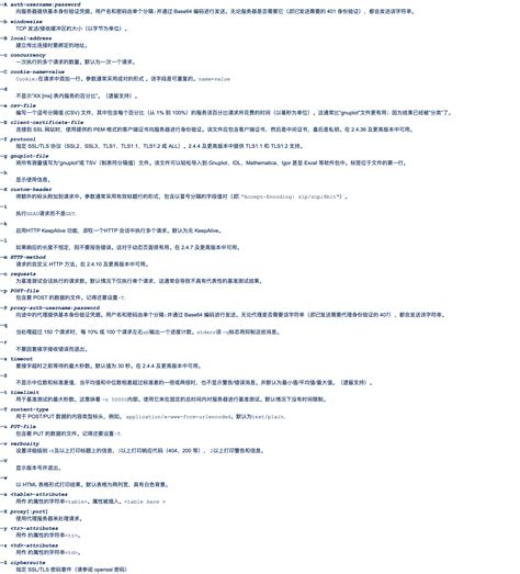 API FH Connection String 的图像结果