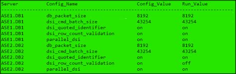 Image result for Sybase SQL Query