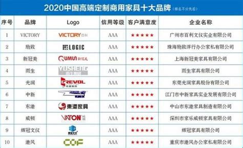 家具品牌排行榜前十名（中国品牌）值得推荐的十大高人气家具品牌 - 知乎