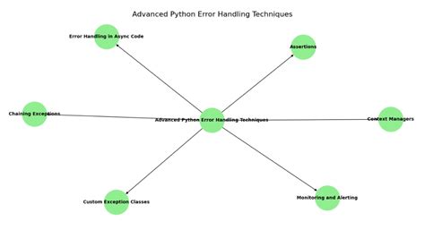 Image result for Simple Example for Error Handling in Python