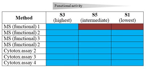 An International Proficiency Test to Detect, Identify and Quantify ...