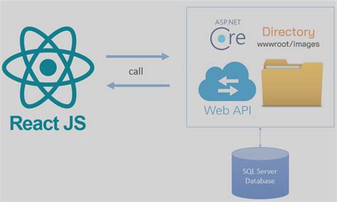 How to .Net Core Call API in React JS 的图像结果