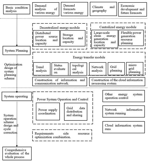 Network Flow 的图像结果