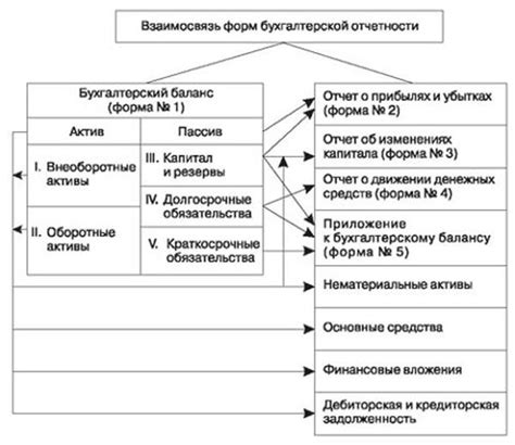 Бухгалтерская финансовая отчетность: виды, состав, где используется