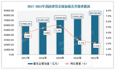 2022年家居建材行业发展趋势：建材家居行业潜在需求巨大|家居建材_报告大厅www.chinabgao.com