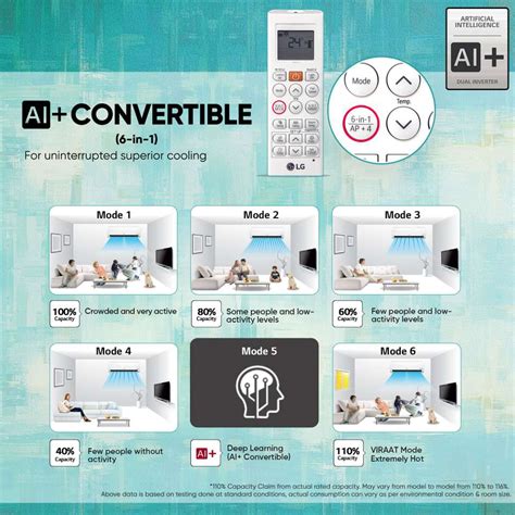 Flipkart.com | Buy LG 2024 Model 1.5 Ton 5 Star Split Dual Inverter ...