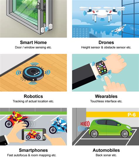 MEMS Ultrasonic Sensor: Revolutionizing AR/VR Tech | TDK