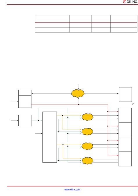 Kintex-7 FPGA User Guide by AMD Datasheet | DigiKey