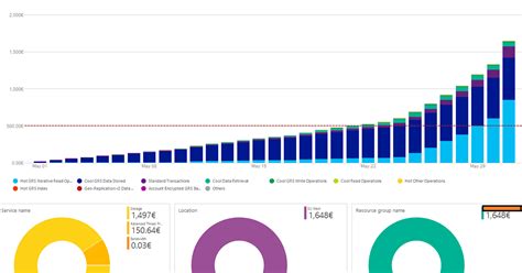 Image result for Azure Cost Client Query Usage Python Example