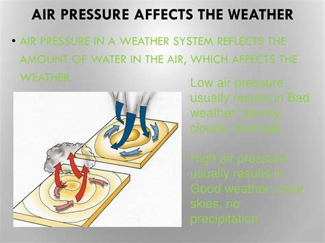 PPT - Air Pressure: Key Concepts and Effects on Weather PowerPoint ...