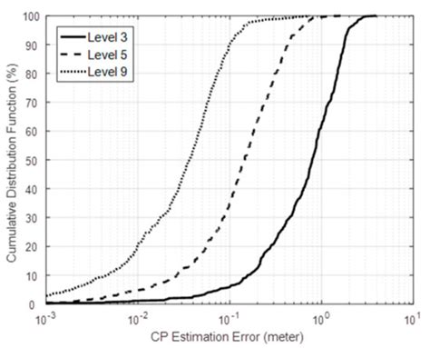 A Passive Tracking System Based on Geometric Constraints in Adaptive ...