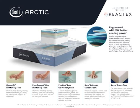 Trouble Sleeping? Get Cool, Comfortable Sleep With the Serta Arctic ...