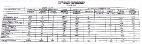 Eligibility of Input Tax Credit on Roof-Top Solar System Installation ...
