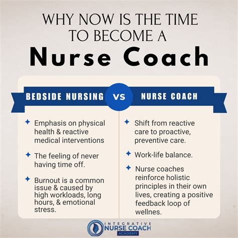 Integrative Nurse Coach® Academy | International Nurse Coach ...