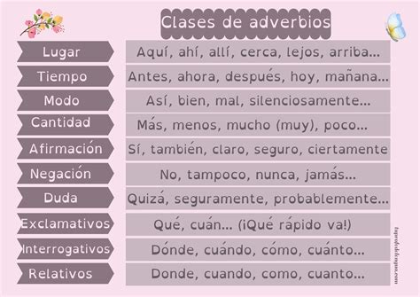 Adverbios ~ Qué Son Los Adverbios; Ejemplos Y Tipos – FUKQQ