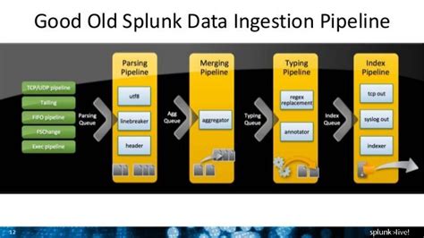 Databricks Integrate with Splunk 的图像结果
