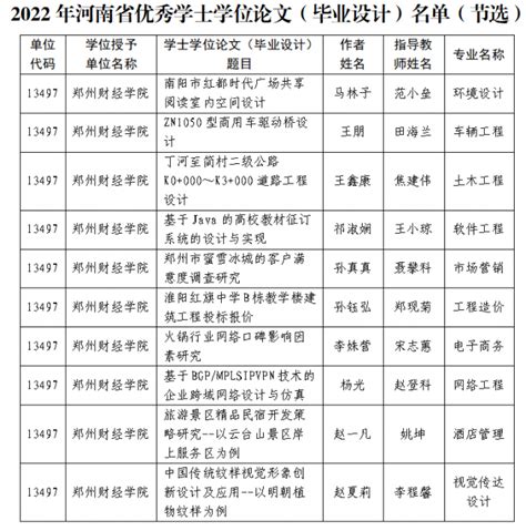 我校10篇本科毕业论文（设计）获评2022年河南省优秀学士学位论文 - 学校要闻 - 郑州财经学院