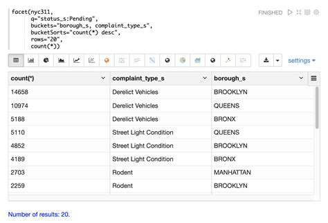 Solr Facet Multiple Query Example 的图像结果