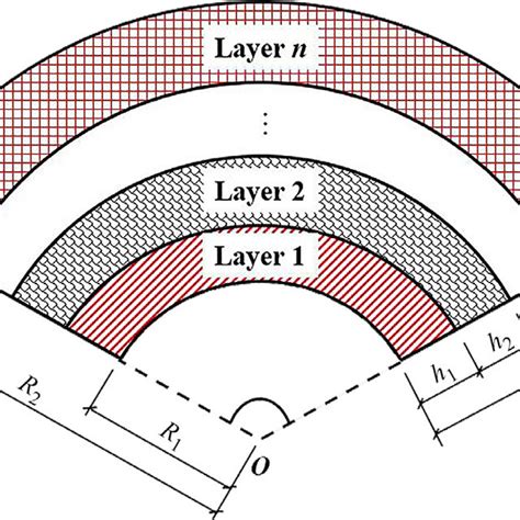 MTH Multi-Level Layout 的图像结果
