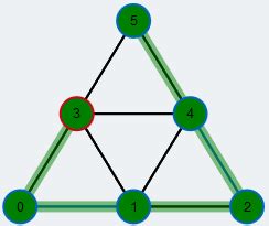 Image result for Maximum Matching Using Blossom Algorithm