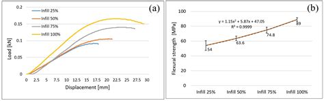 Fused Filament Fabrication of Short Glass Fiber-Reinforced Polylactic ...