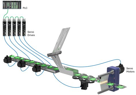 Using the LS-Electric XGB PLC and iX7 Servo Systems for EtherCAT®