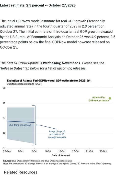 Atlanta Fed forecasts Q4 US GDP to be 2.3% indicating economy is ...