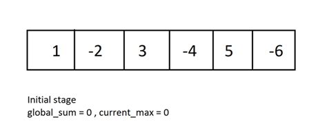 Largest Sum of Contiguous Subarray Divide and Conquer 的图像结果