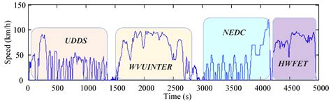A Hierarchical Energy Control Strategy for Hybrid Electric Vehicle with ...