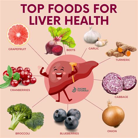 Top Foods for Liver Health | infographic | Foods for liver health, Liver healthy foods, Food ...