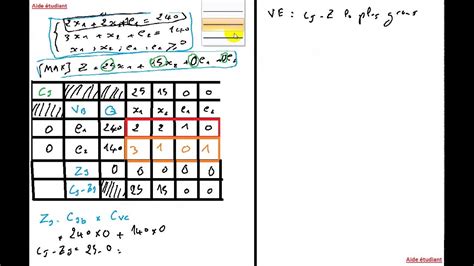 Methode Simplexe 的图像结果