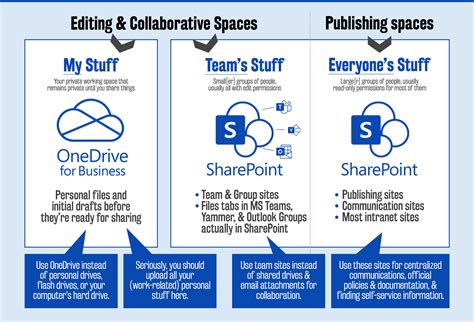 Image result for How Does SharePoint Work