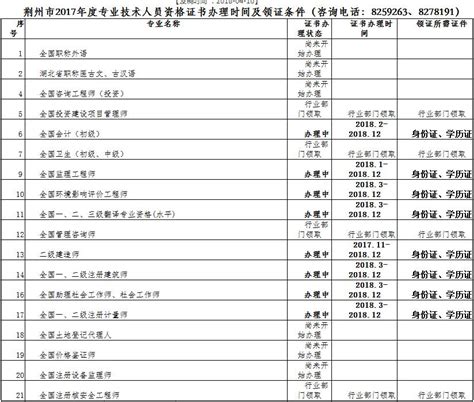 2017年荆州一级建造师证书办理时间公布_一级建造师_希赛网