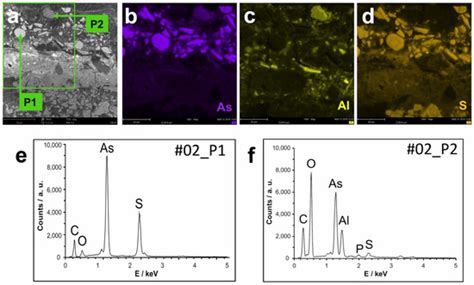 The Matter from Which an Orange Colour Is Made: On the Arsenic Pigment ...